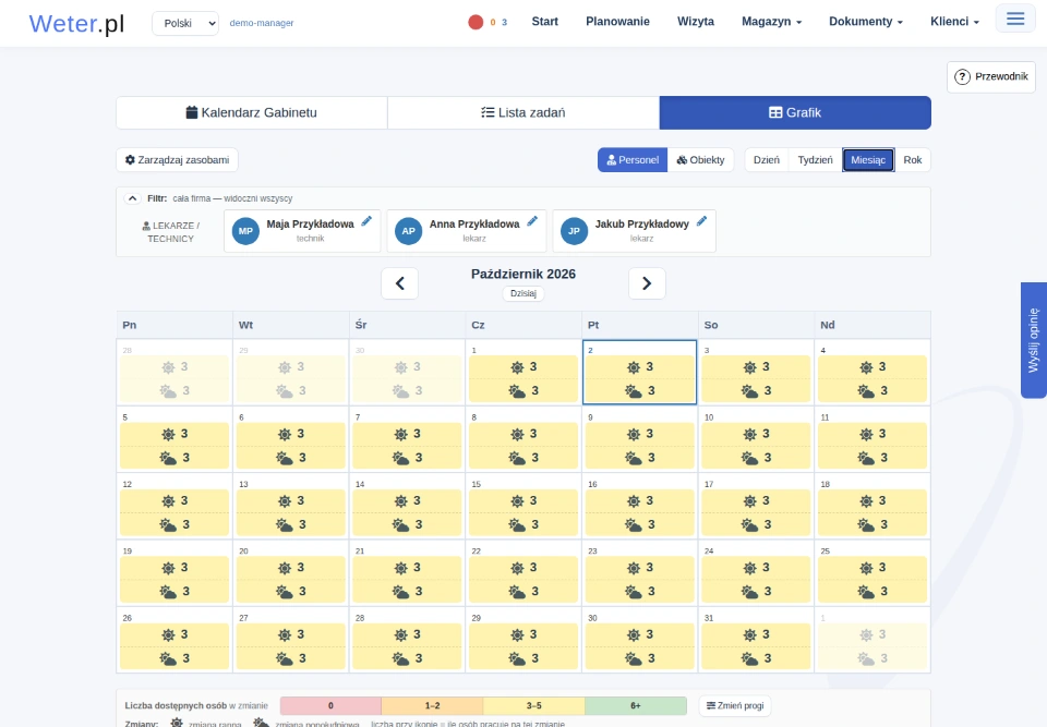 Grafik personelu w widoku miesiąca z listą pracowników i liczbą osób dostępnych na poszczególnych zmianach.
